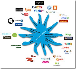 Are you moving down the path of implementing a social recruiting strategy?