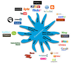 Robert_Scoble_Starfish_Presentation_of_Social_Media